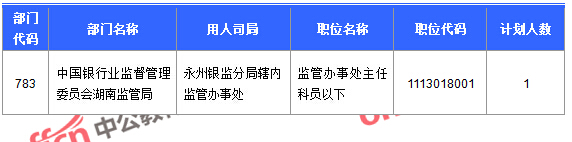 2016國(guó)考報(bào)名人數(shù) 2016國(guó)考報(bào)名人數(shù)