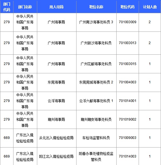 2016國考報名人數(shù) 2016國考報名人數(shù)