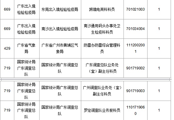 2016國考報名人數(shù) 2016國考報名人數(shù)