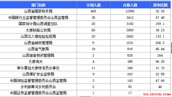 2016年國家公務(wù)員考試報名 2016年國家公務(wù)員考試報名