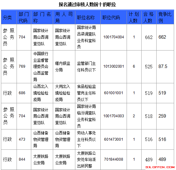 2016年國家公務(wù)員考試報名 2016年國家公務(wù)員考試報名
